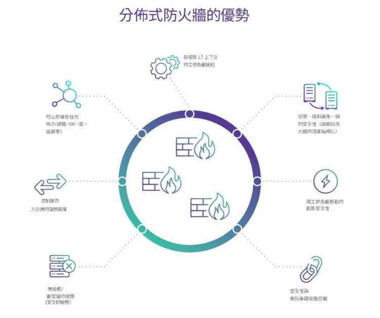 SB_Segmentation_v_Firewalls_GC_WP(中) 5