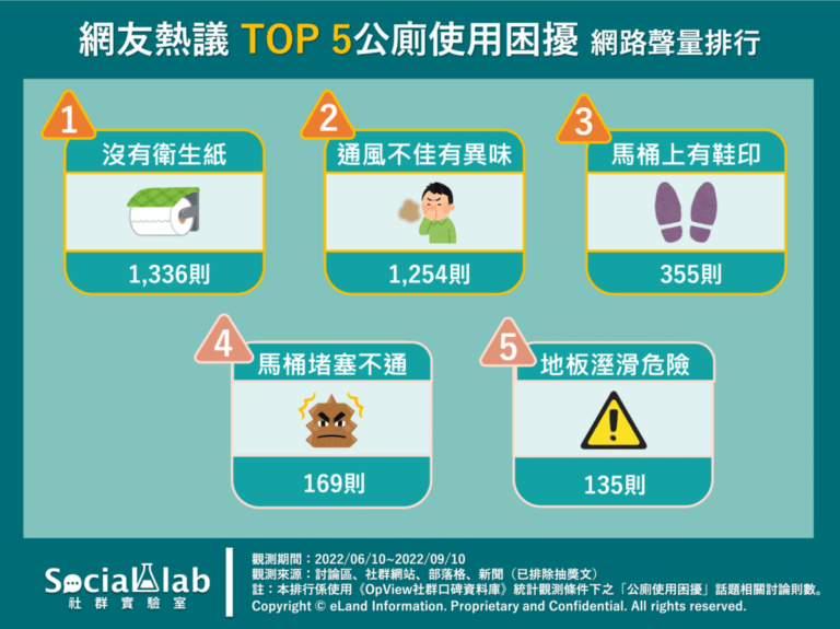 公廁使用困擾