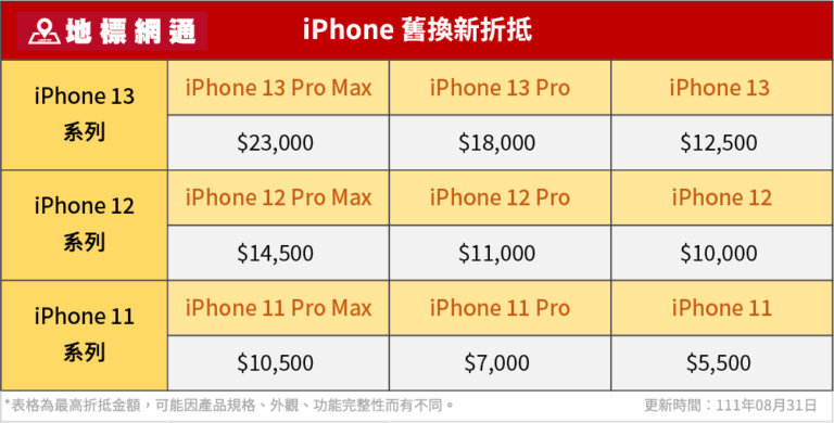 iPhone 舊換新折抵