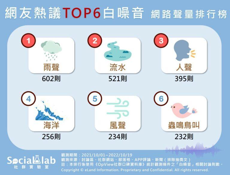 六大熱議白噪音