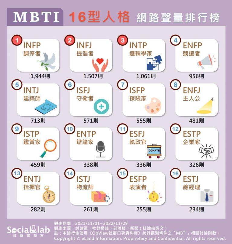 mbti16型