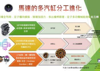 ｎmotor多汽缸與核心的進化論v00