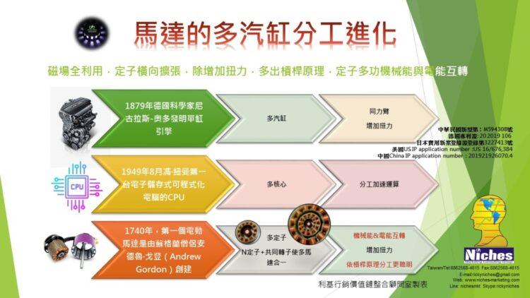 ｎmotor多汽缸與核心的進化論v00