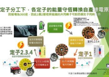 ｎmulti energy streaming convert to motion or electricity eachv00