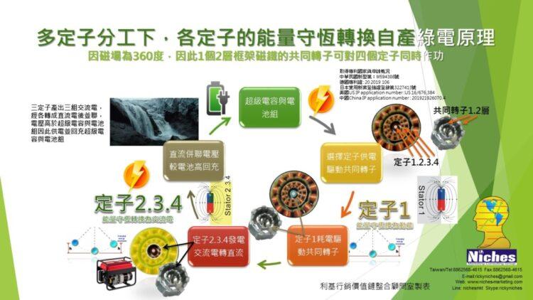 ｎmulti energy streaming convert to motion or electricity eachv00
