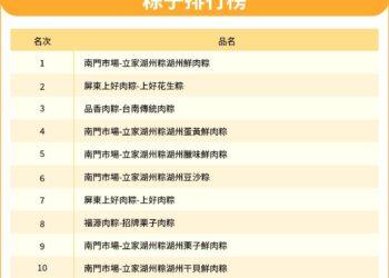 2022年粽子銷售排行榜