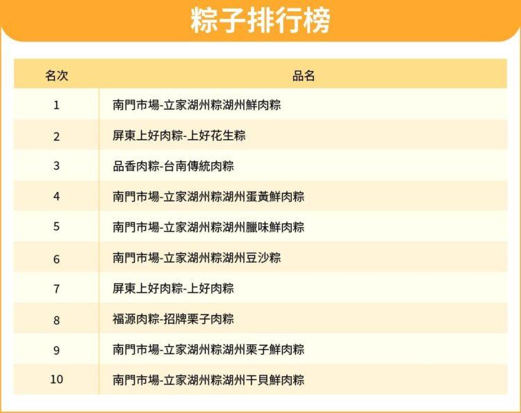 2022年粽子銷售排行榜