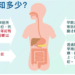 大腸癌知多少