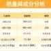 粽子熱量與粽子成分分析