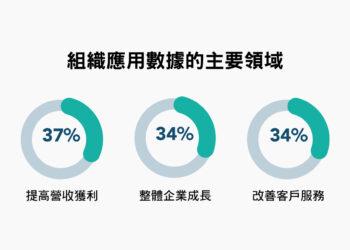 數據驅動韌性報告