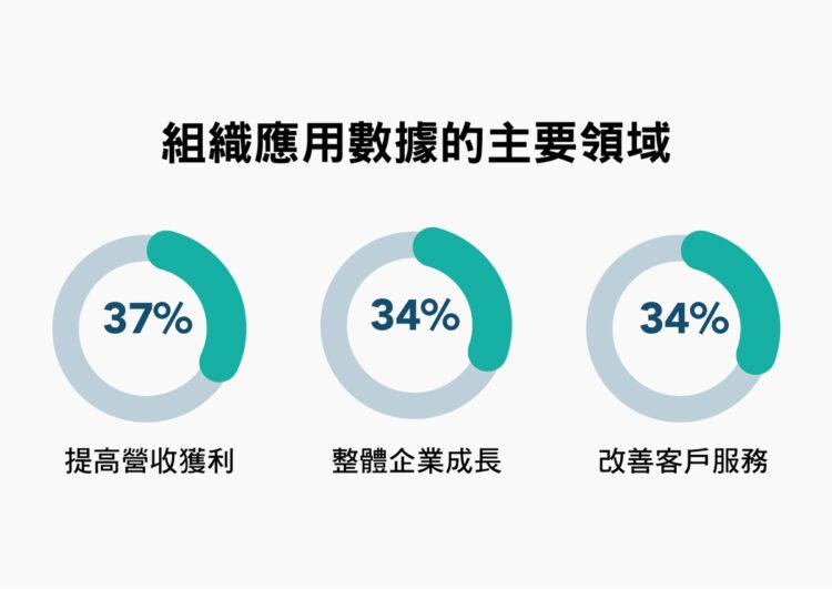數據驅動韌性報告