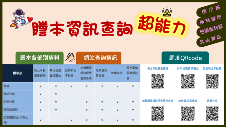謄本資訊查詢超能力v2