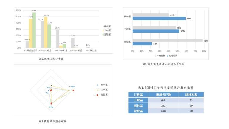 預售屋資訊解密，Hou厝就在樹三鶯！-附圖