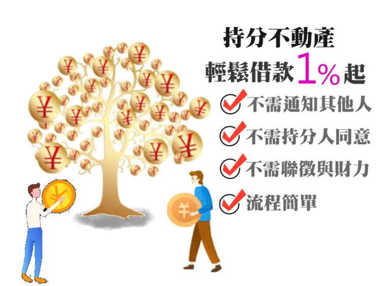 民間二胎房貸是什麼?房貸申請條件、管道與利率總整理