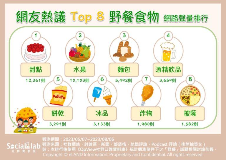網友熱議TOP8野餐食物排行-scaled