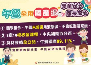 230921午餐全用國產蛋