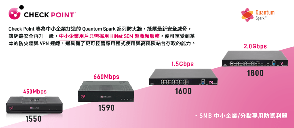 Check Point Quantum Spark for HiNet SME Banner