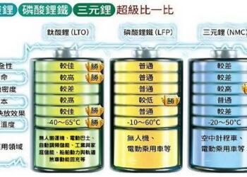LTO、LFP、NCM比較