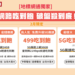 地標網通_門號吃到飽方案-3-1312x830_0