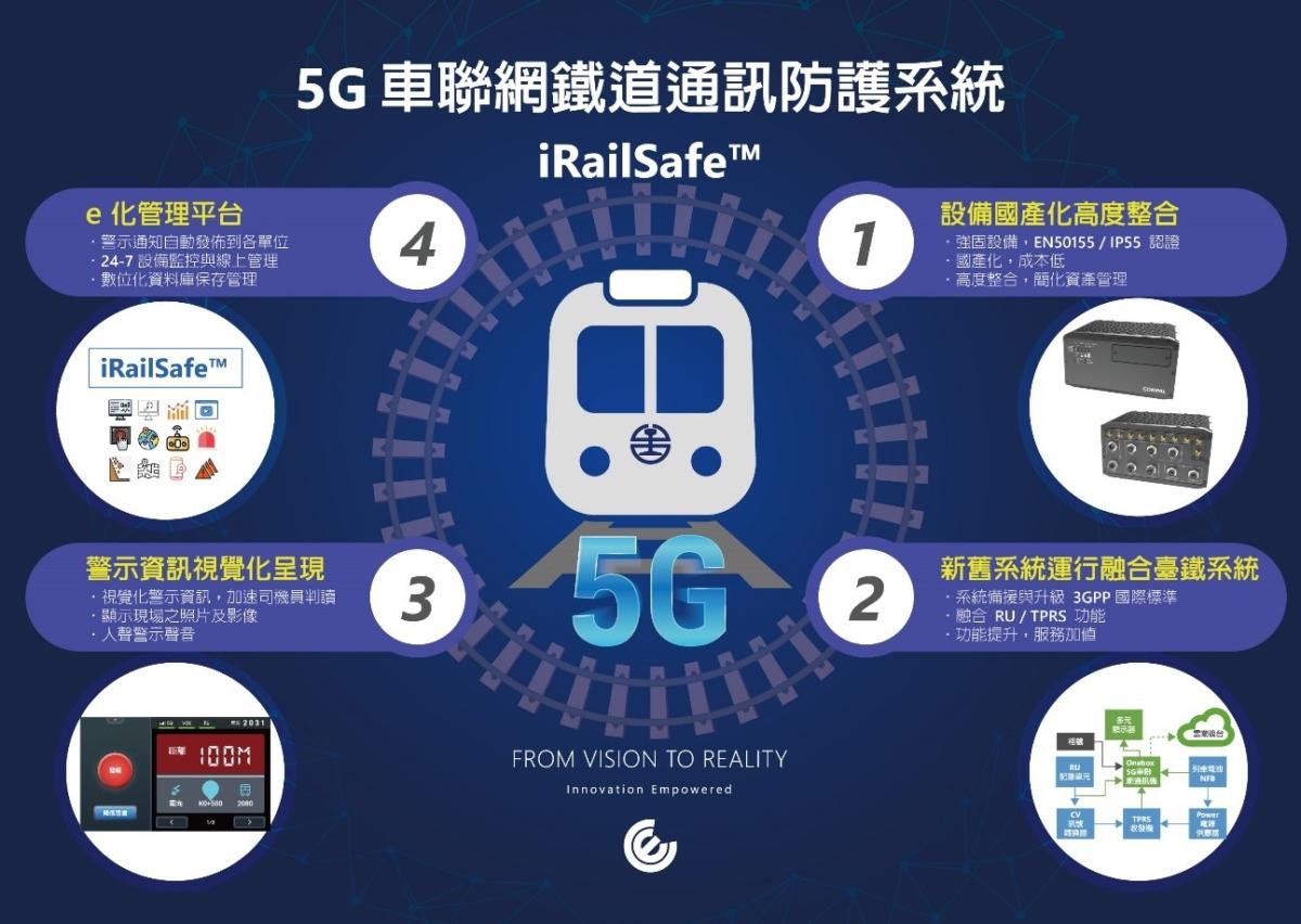圖說：仁寶的5G+C-V2X車聯網鐵道通訊防護系統，融合先進技術與創新應用，提供多元警示和即時通訊能力，為鐵路安全保駕護航