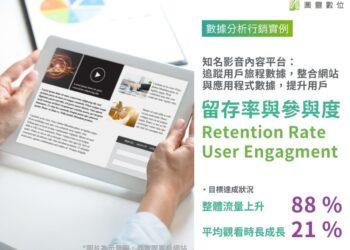 圖靈數位GA4服務