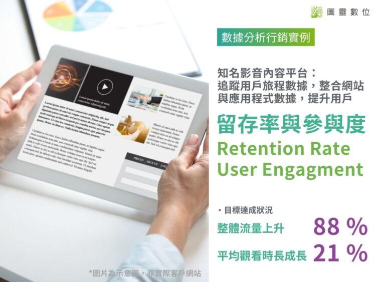 圖靈數位GA4服務