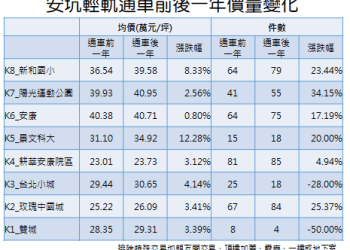 圖2-價量變化圖