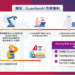 【產品圖解】FactoryTalk GuardianAI