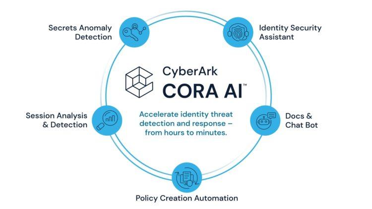 CyberArk-CORA-AI-Graphic_1