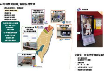 達運提供應用圖