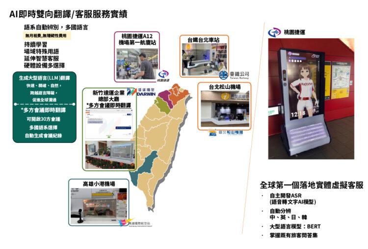 達運提供應用圖