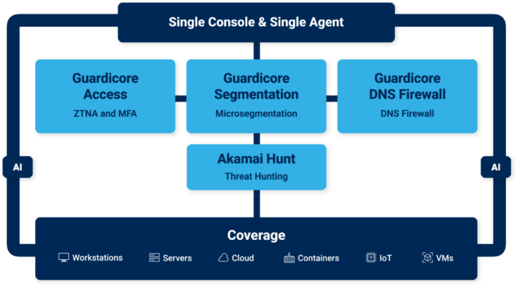 akamai-guardicore-platform-desktop