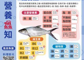 食魚鱻知營養圖卡