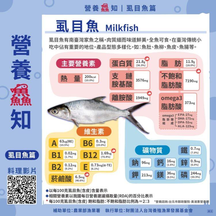 食魚鱻知營養圖卡