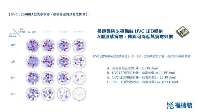 圖1.▲長庚醫院實驗對照圖（圖福機裝公司提供）