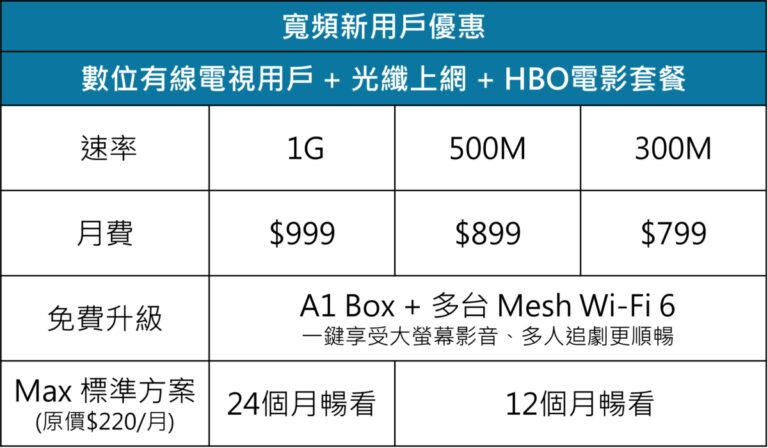 凱擘大寬頻新用戶專屬Max方案