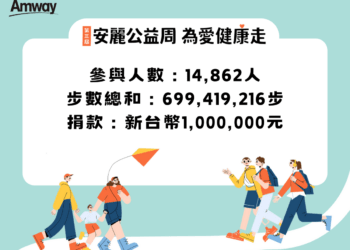 第三屆「安麗公益周 為愛健康走」萬人應援，成功捐出百萬公益金