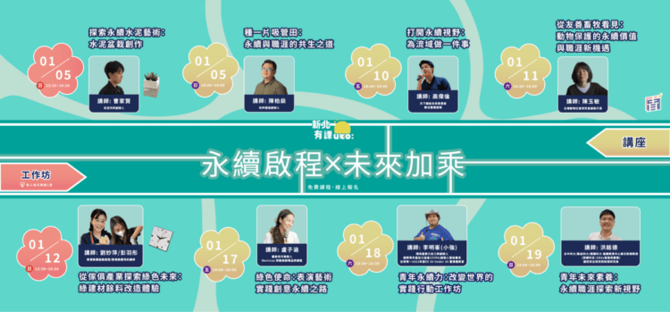 新北市青職基地在明(114)年+1+月推出+8+堂關於「永續啟程.未來加乘」職涯講座及工作坊。