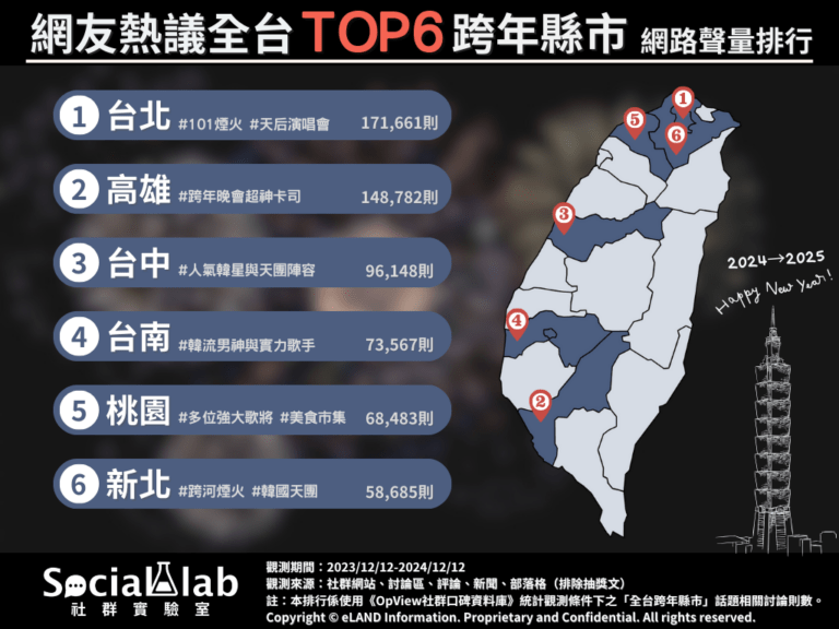 跨年縣市