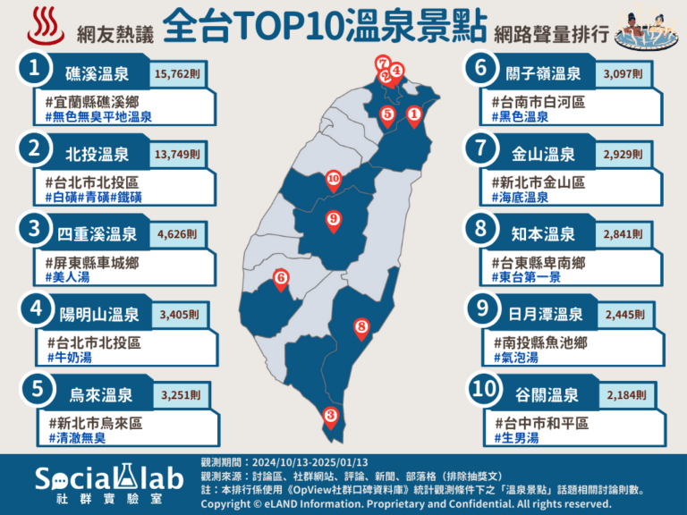 全台熱門溫泉景點