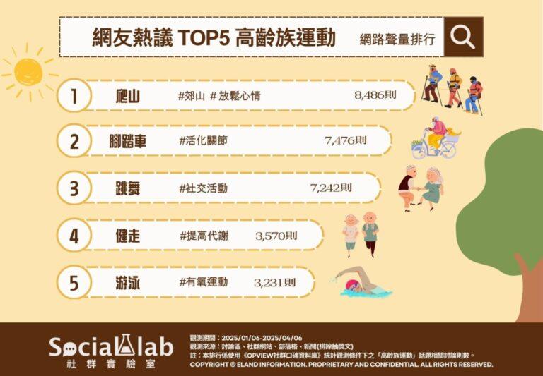 高齡族運動排行