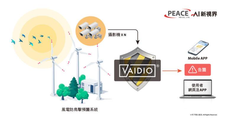 和平_台西風場_風電防鳥擊預警系統