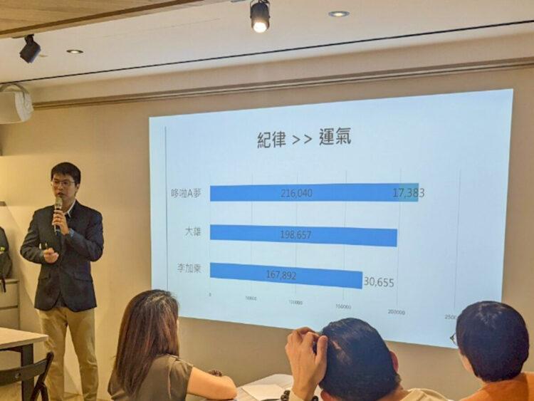 川普回歸帶動市場波動 財務顧問洪哲茗:投資勝出的關鍵是紀律