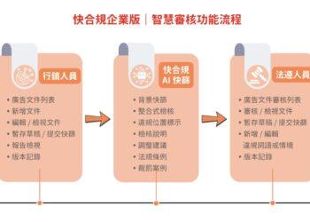 人機協作流程整合，以 AI 推動企業內部數位轉型與 ESG、CSR