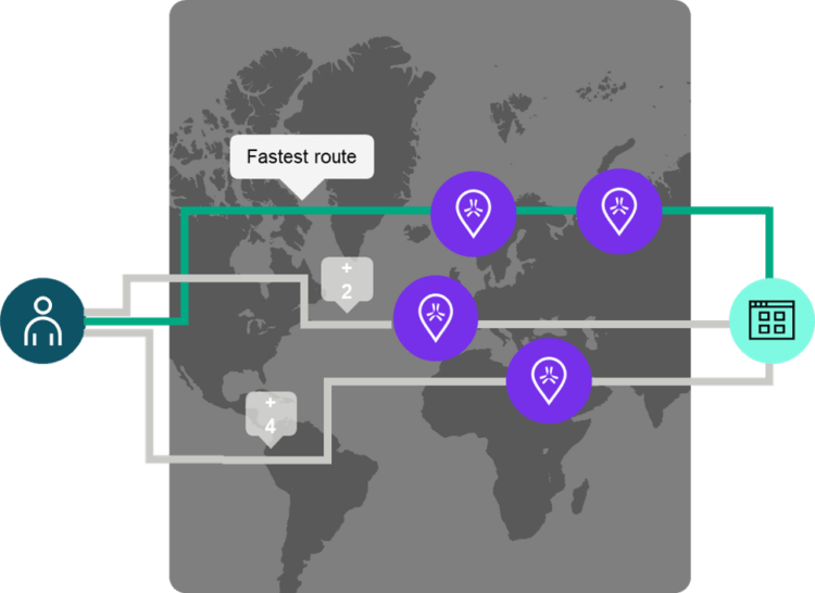 圖說：HPE Aruba Networking SSE現支援高可用性、高效能的網狀連線功能。