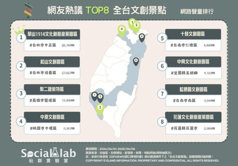 文創景點排行