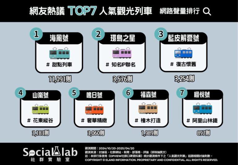 人氣觀光列車