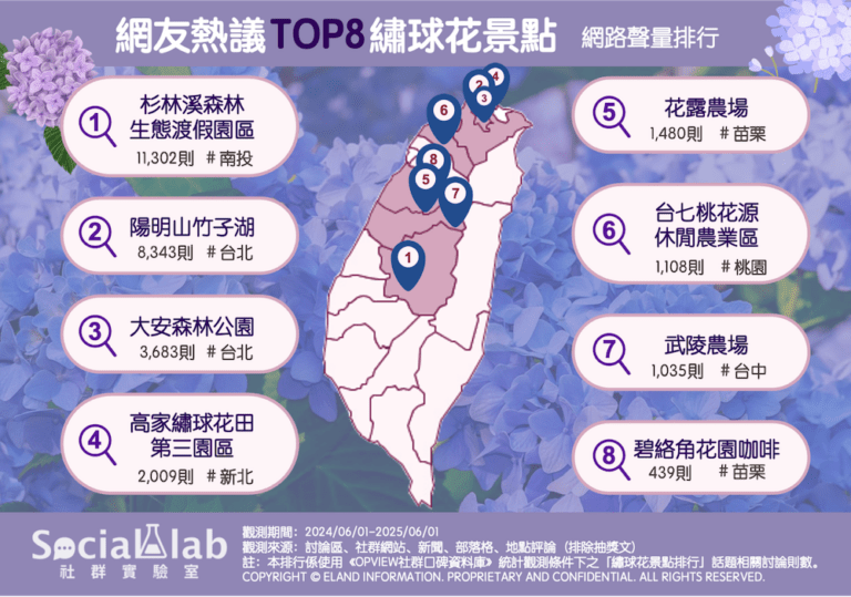 熱議繡球花景點