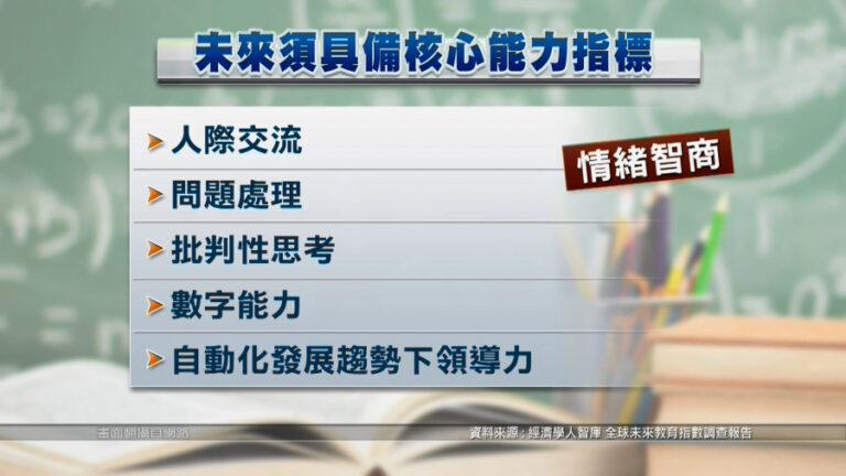 未來教育人才能力