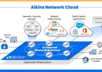 圖說：Alkira 提供業界領先的網路基礎架構即服務（NIaaS, Network Infrastructure as a Service）平台，透過 Cloud Backbone 串聯遠端據點、使用者、資料中心、各大公有雲（AWS、Azure、Google Cloud、Oracle）與 SaaS 應用（如 Salesforce、Of
